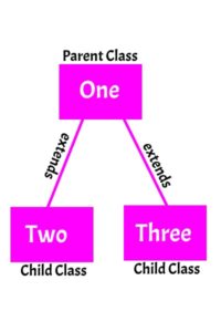 Hierarchical_inheritance 