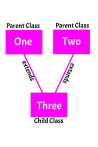 multiple_inheritance - php interview questions