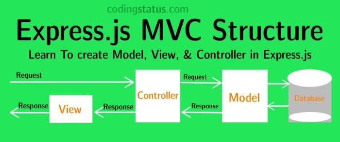 express mvc structure