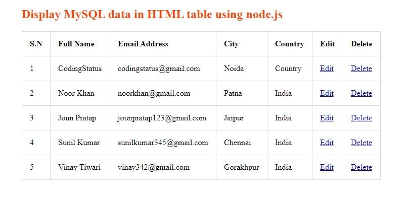 display data using Node.js
