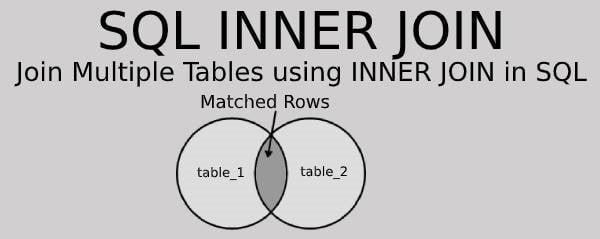 sql inner join