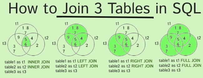 sql join 3 tables
