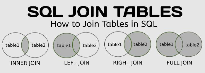 sql join table diagram