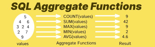 sql aggregate functions