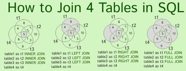 sql join 4 tables
