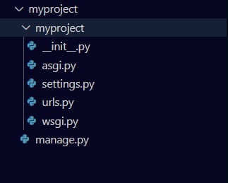 django project directory structure