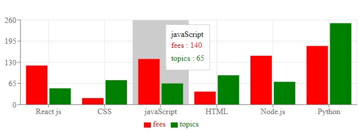 react bar chart