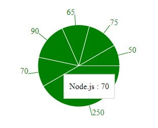 react pie chart