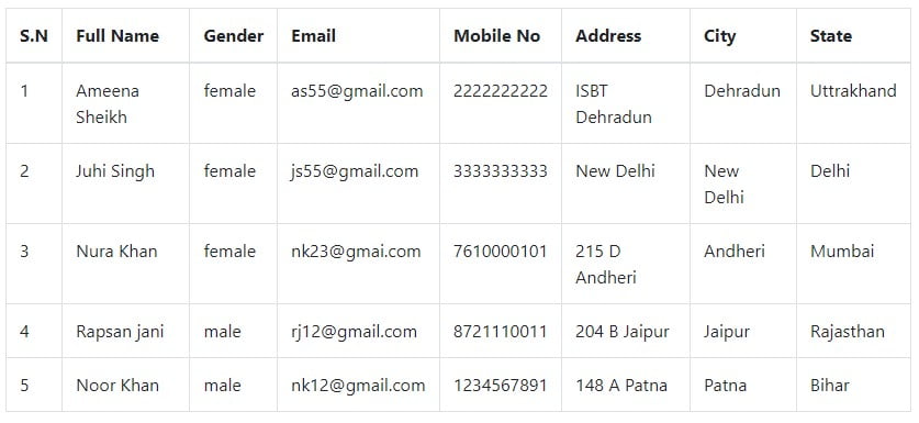 display data in HTML table using php mysql