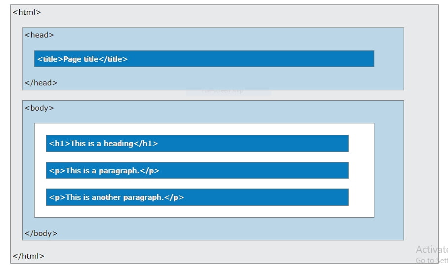 html basic document structure