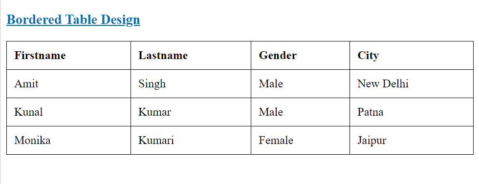 css bordered table design